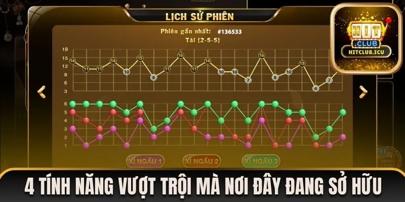 4 tính năng vượt trội mà nơi đây đang sở hữu