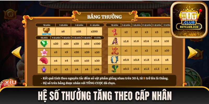 Hệ số thưởng tăng theo cấp nhân